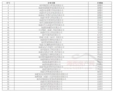 两级金融工做部分落实按期走访轨制